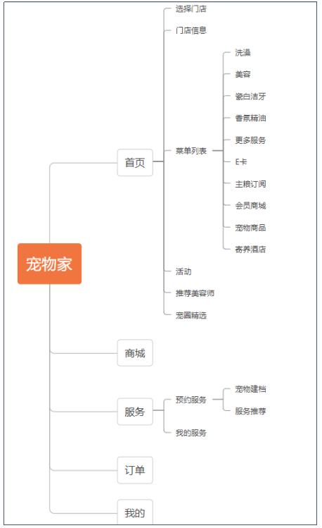 产品经理，产品经理网站